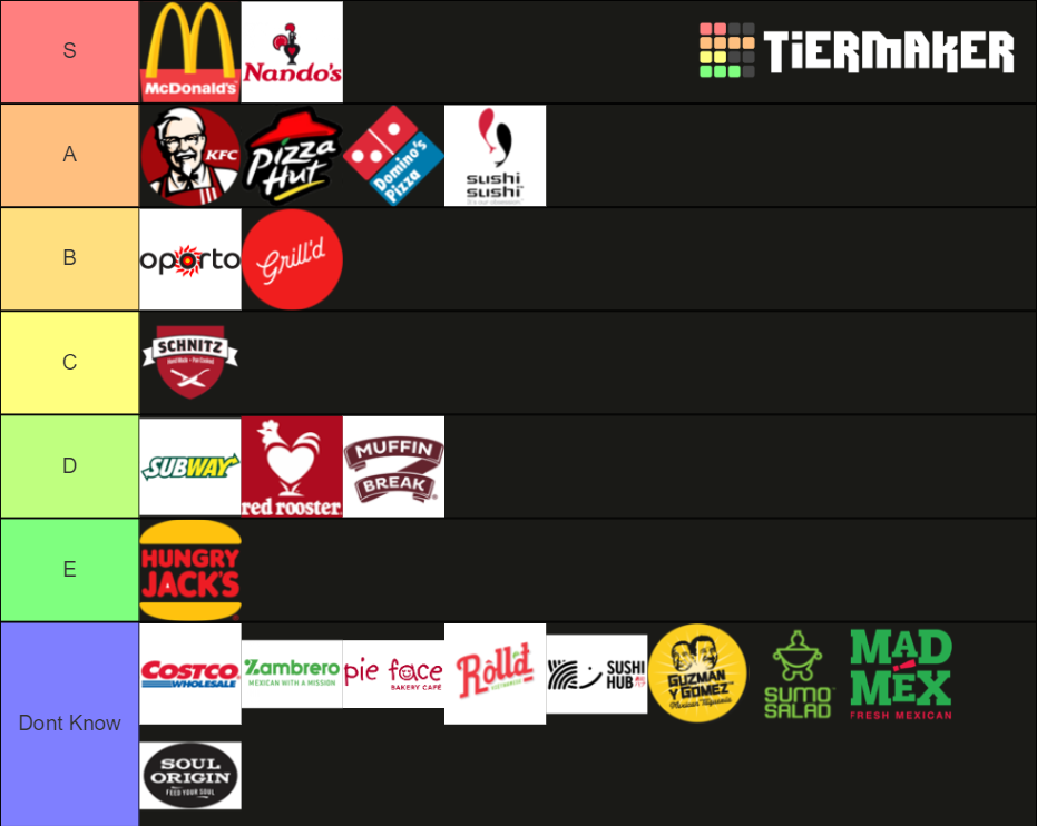 the-complete-australian-fast-food-tier-list-community-rankings