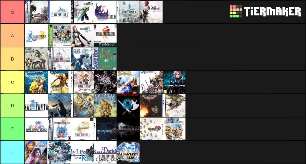 COMPLETE Final Fantasy Tier List (Community Rankings) - TierMaker