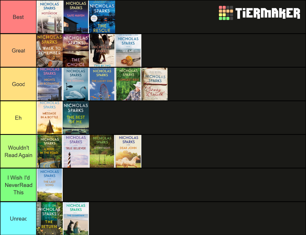 Complete List Of Nicholas Sparks Books Tier List Community Rankings