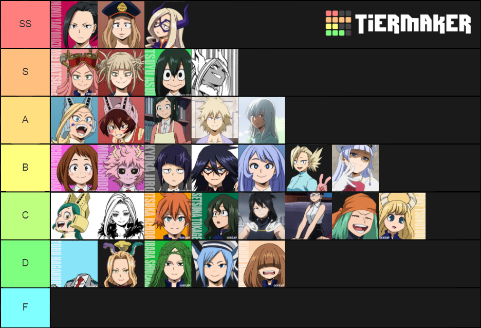 Complete MHA female (june 2019) Tier List (Community Rankings) - TierMaker