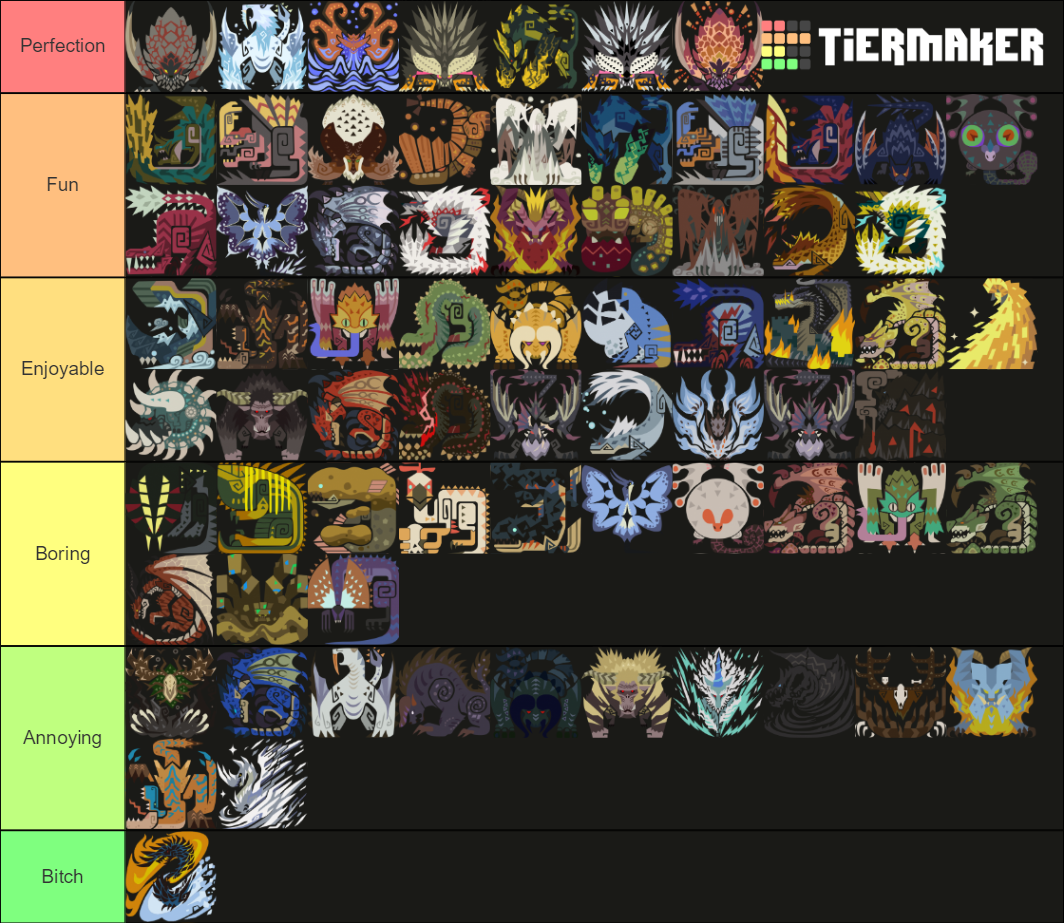 Complete MHW Iceborne Monster List Tier List Community Rankings   Complete Mhw Iceborne Monster List 602490 1601579422 