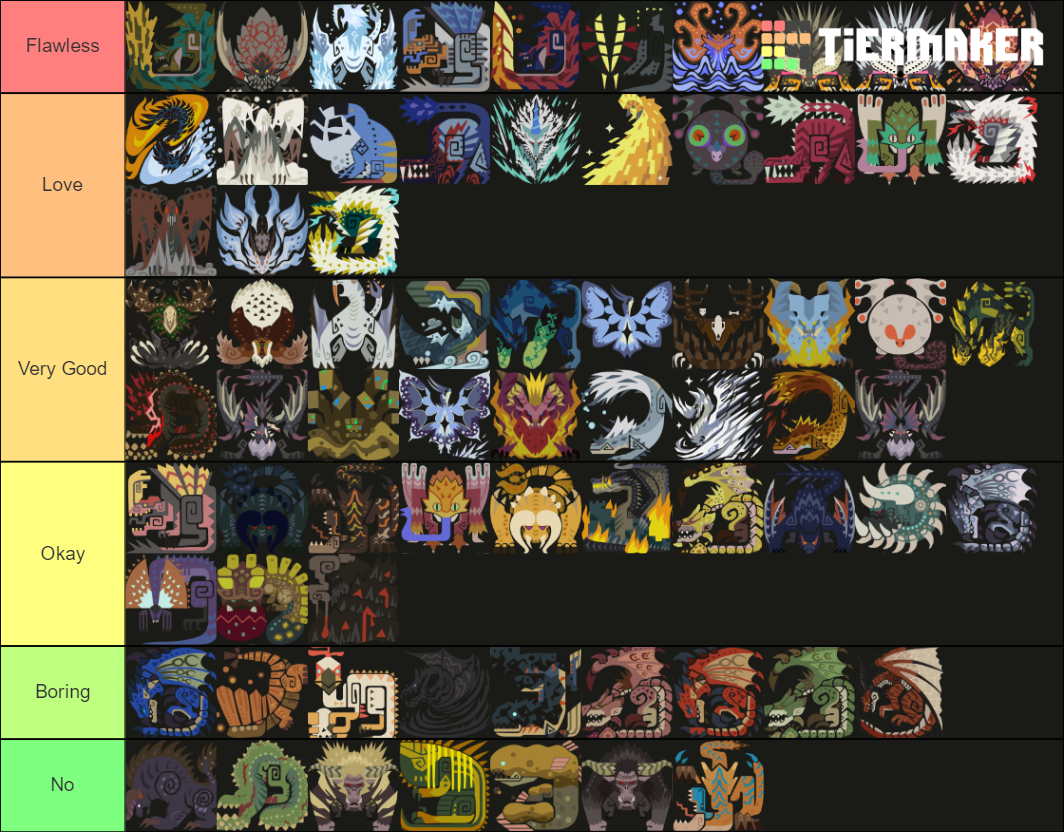 Complete Mhw Iceborne Monster List Tier List Community Rankings Tiermaker