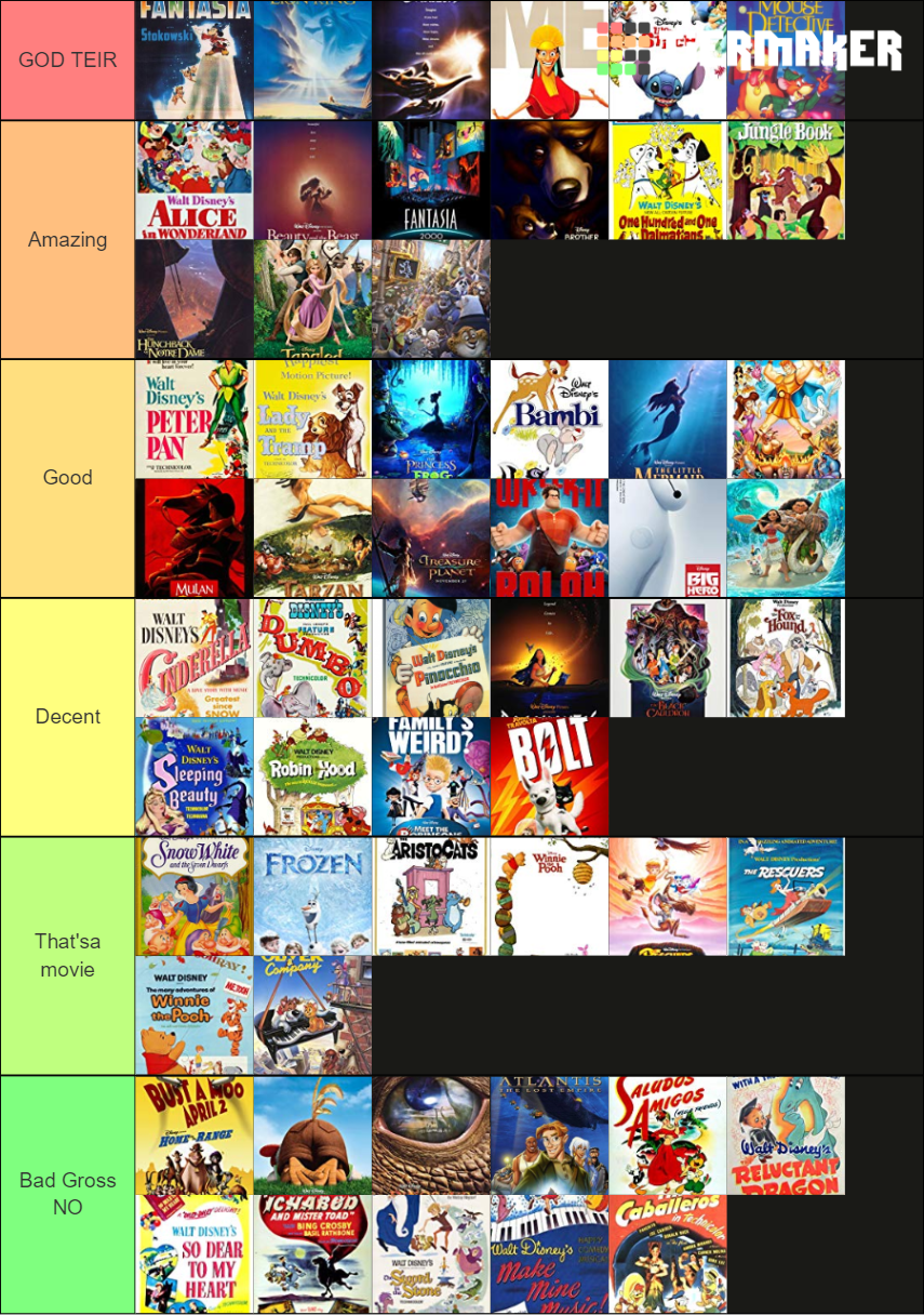 Disney Animated Movies Tier List 2022