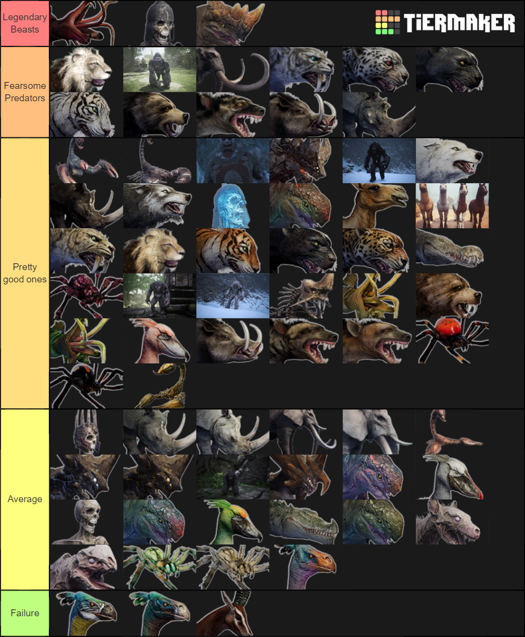 Conan Exiles Pets Tier List Rankings) TierMaker