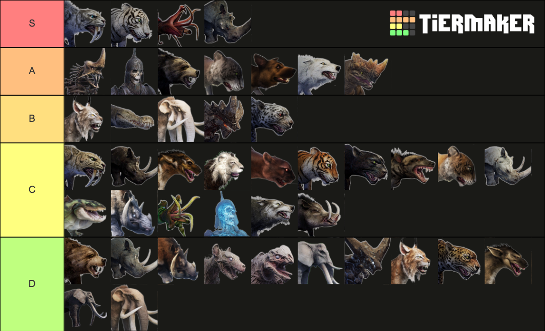 Conan Pets Tier List Rankings) TierMaker