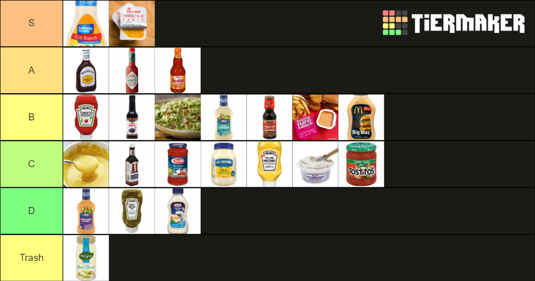 Condiments Tier List Rankings) TierMaker