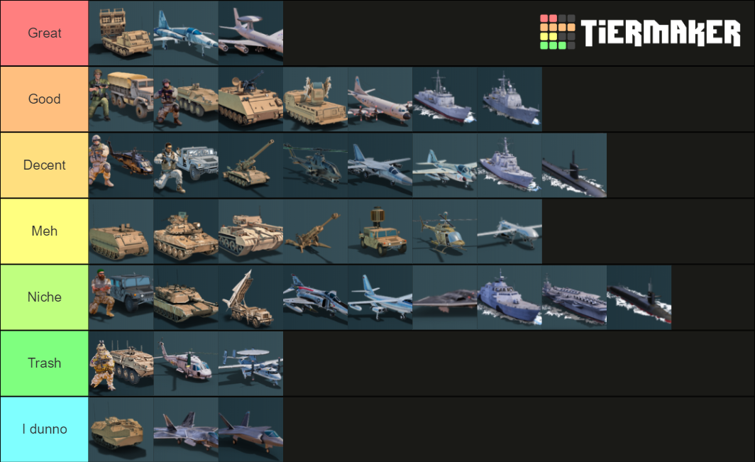 conflict-of-nations-units-tier-list-community-rankings-tiermaker