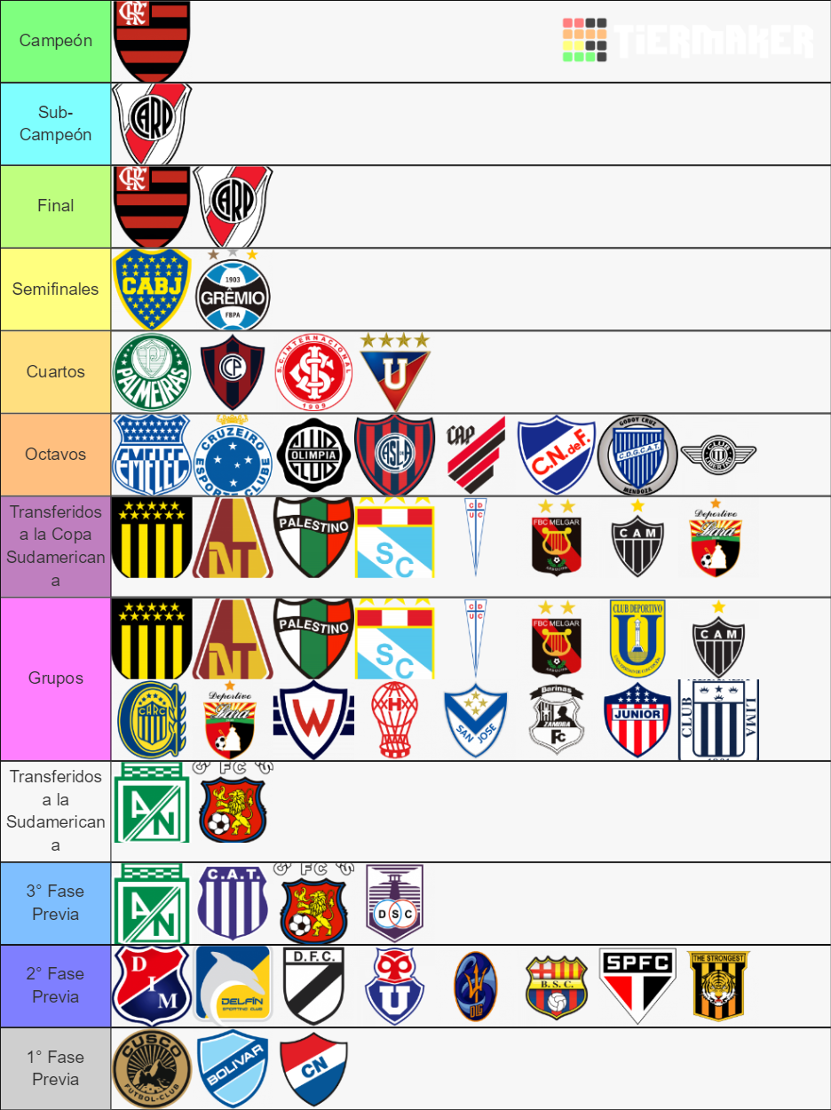 CONMEBOL Libertadores 2019 Tier List (Community Rankings) - TierMaker