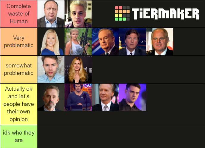 Conservative Commentators Tier List (Community Rankings) - TierMaker