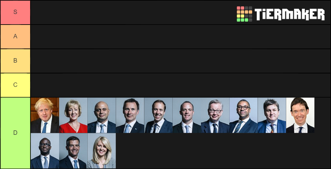 Conservative Leadership Candidates Tier List (Community Rankings ...