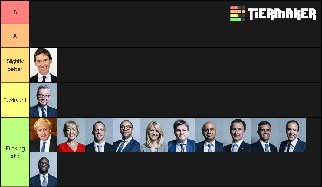 Conservative Leadership Candidates Tier List (Community Rankings ...