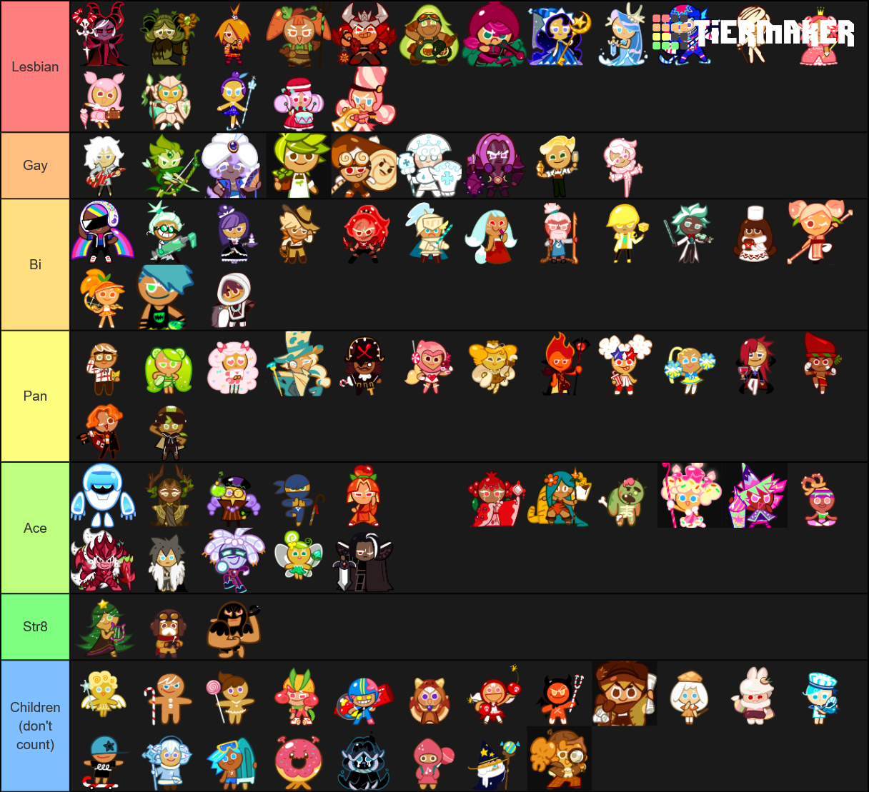 Cookie Run OvenBreak (11/30/19) Tier List (Community Rankings) - TierMaker