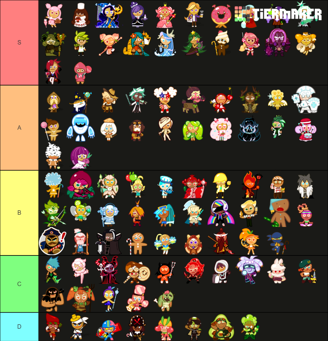 Cookie Run (all Of The Cookies) Tier List (community Rankings) - Tiermaker