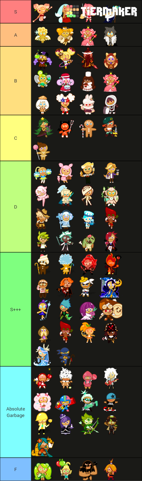 Cookie Run Characters Tier List (community Rankings) - Tiermaker