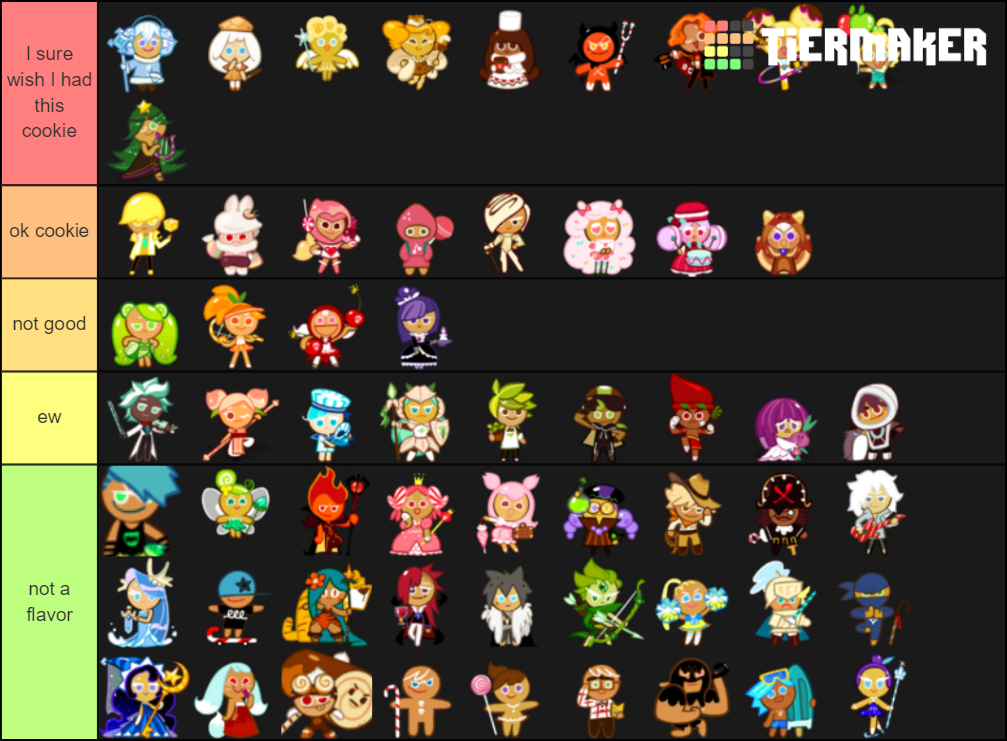 Cookie kingdom tier list. Тир лист куки РАН. Cookie Run Kingdom Tier list. Tier list cookie Run Kingdom Arena. Персонажи из игры cookie Run Kingdom.