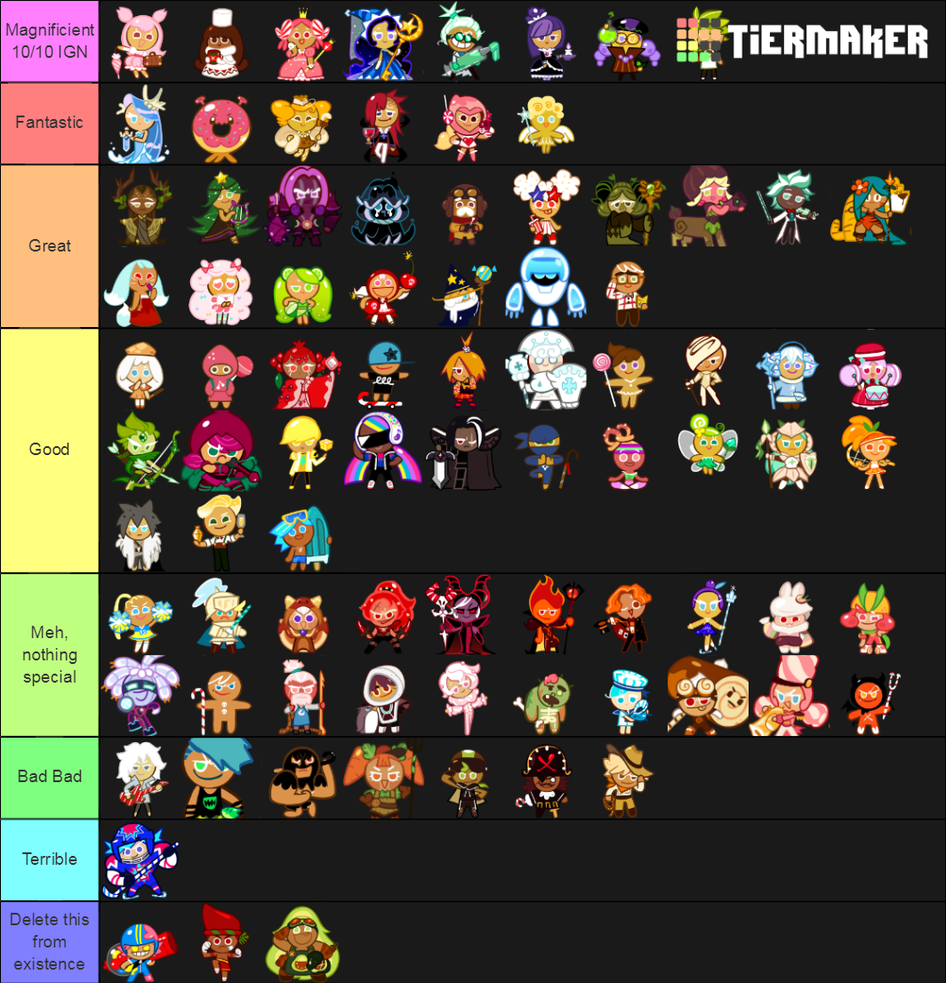 Cookie Run Ovenbreak Cookies (Abandoned) Tier List (Community Rankings ...