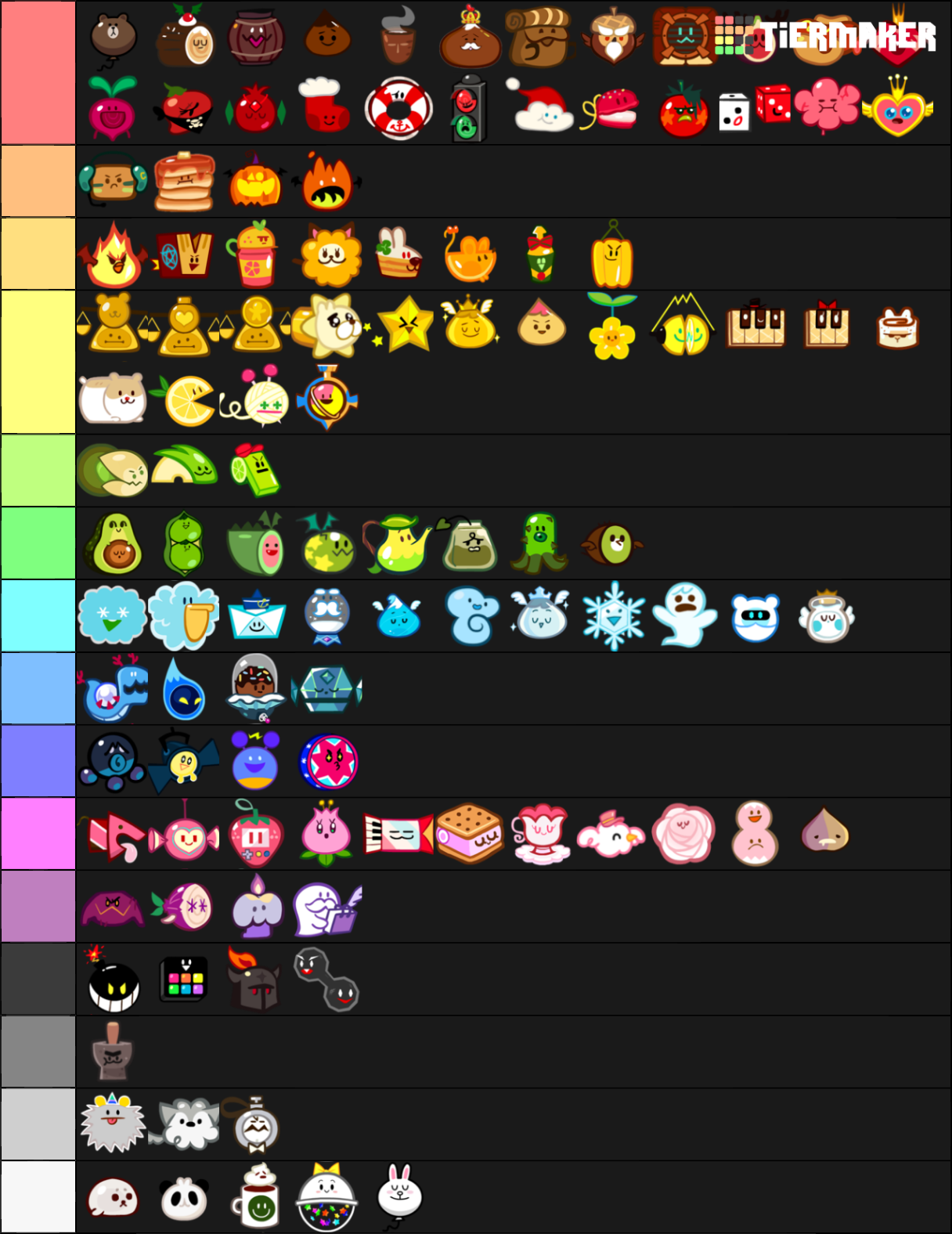 Cookie Run Pets Tier List Rankings) TierMaker