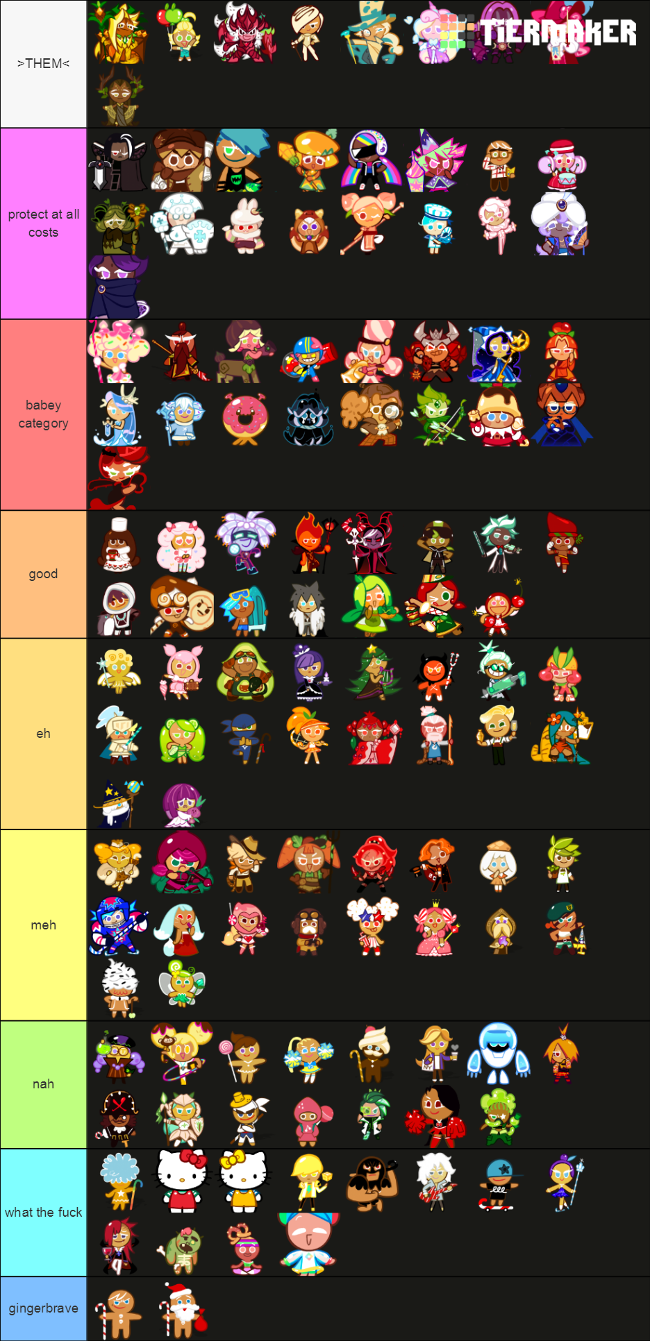 Cookie Run (5/2020) Tier List (Community Rankings) - TierMaker