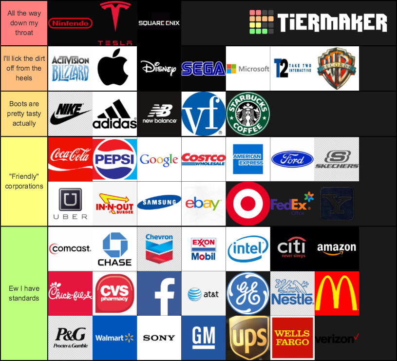 Corporations Tier List (Community Rankings) - TierMaker