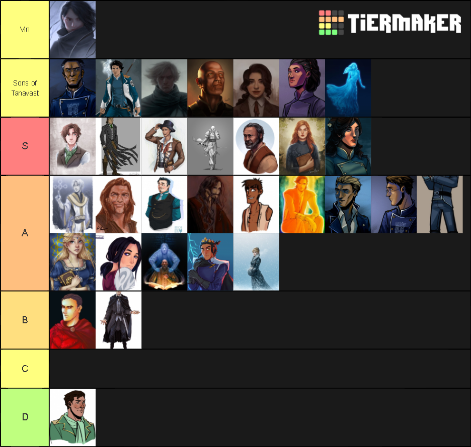 Cosmere Characters Tier List Community Rankings Tiermaker