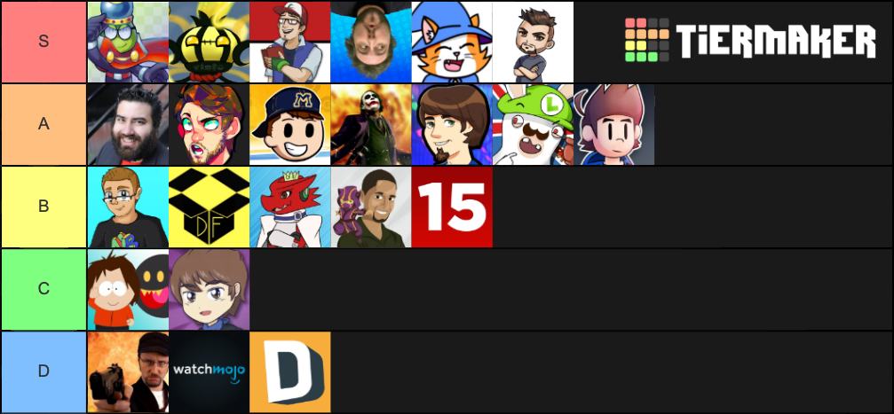 Countdown Youtubers Tier List Community Rankings Tiermaker