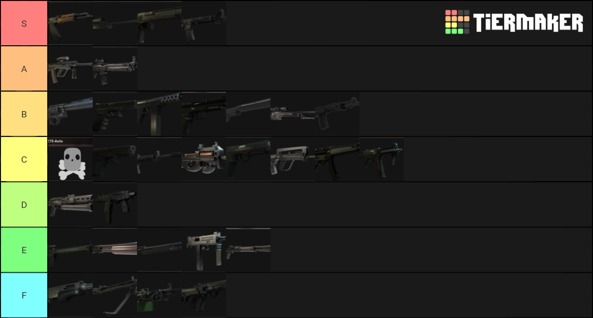 Counter Blox Weapons Tier List Rankings) TierMaker