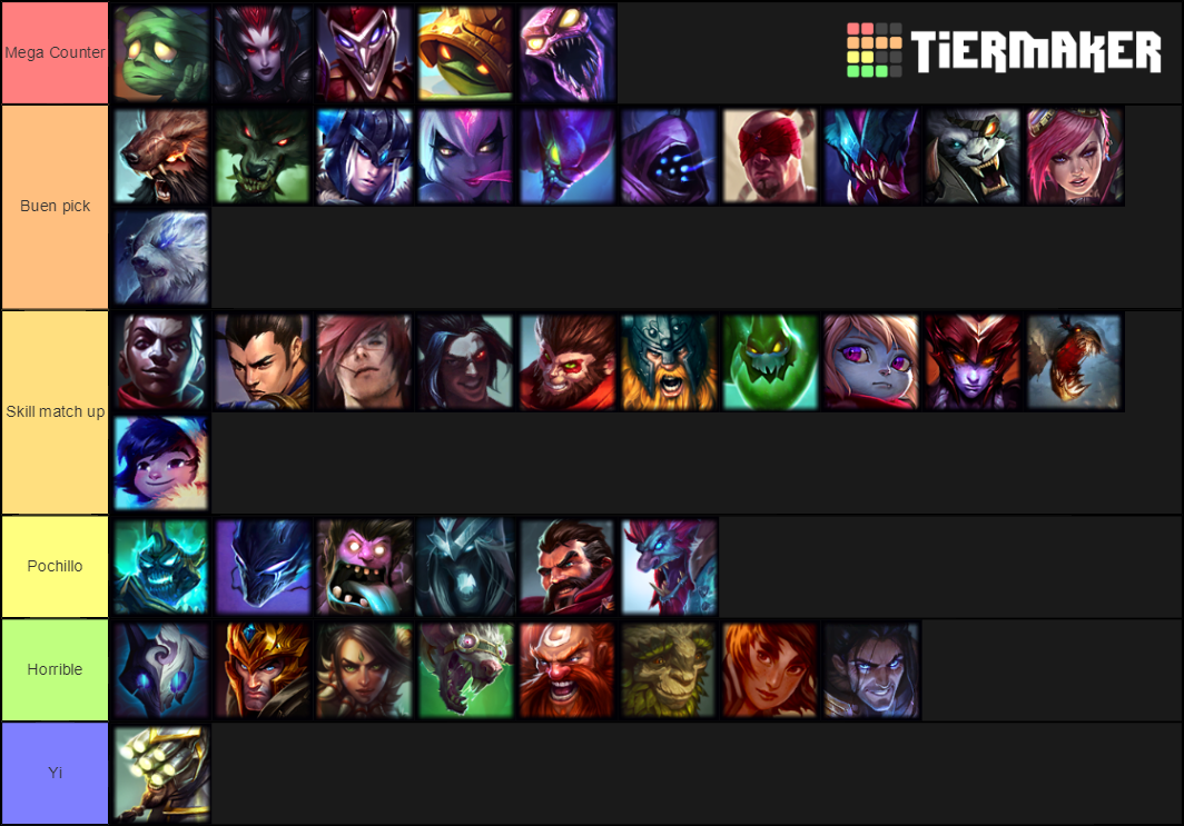 Counter List Yi LOL Tier List Rankings) TierMaker