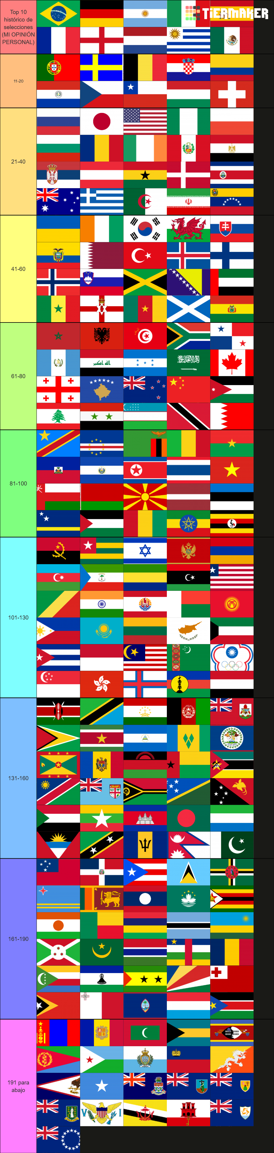 Countries Of Football Tier List (community Rankings) - Tiermaker