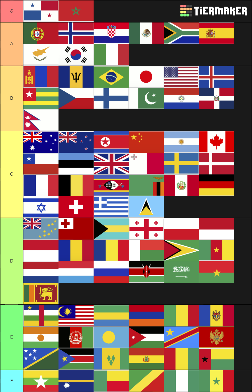 Country Flags Tier List (Community Rankings) - TierMaker