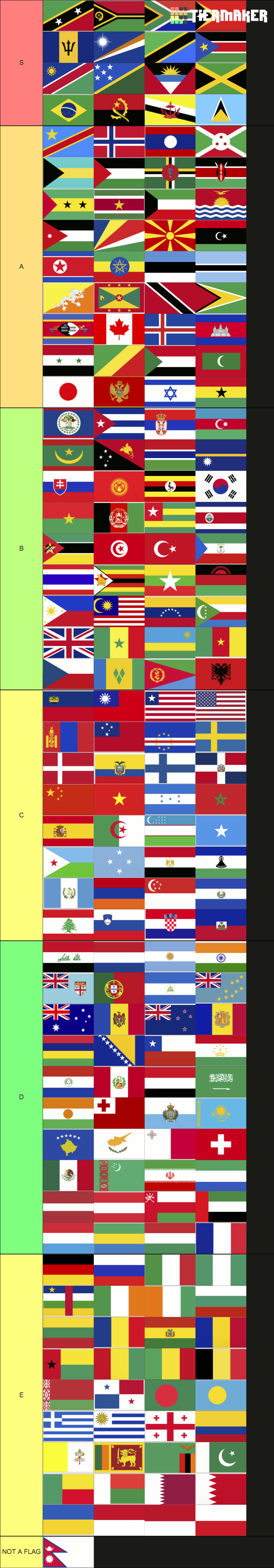 Country Flags Tier List (Community Rankings) - TierMaker