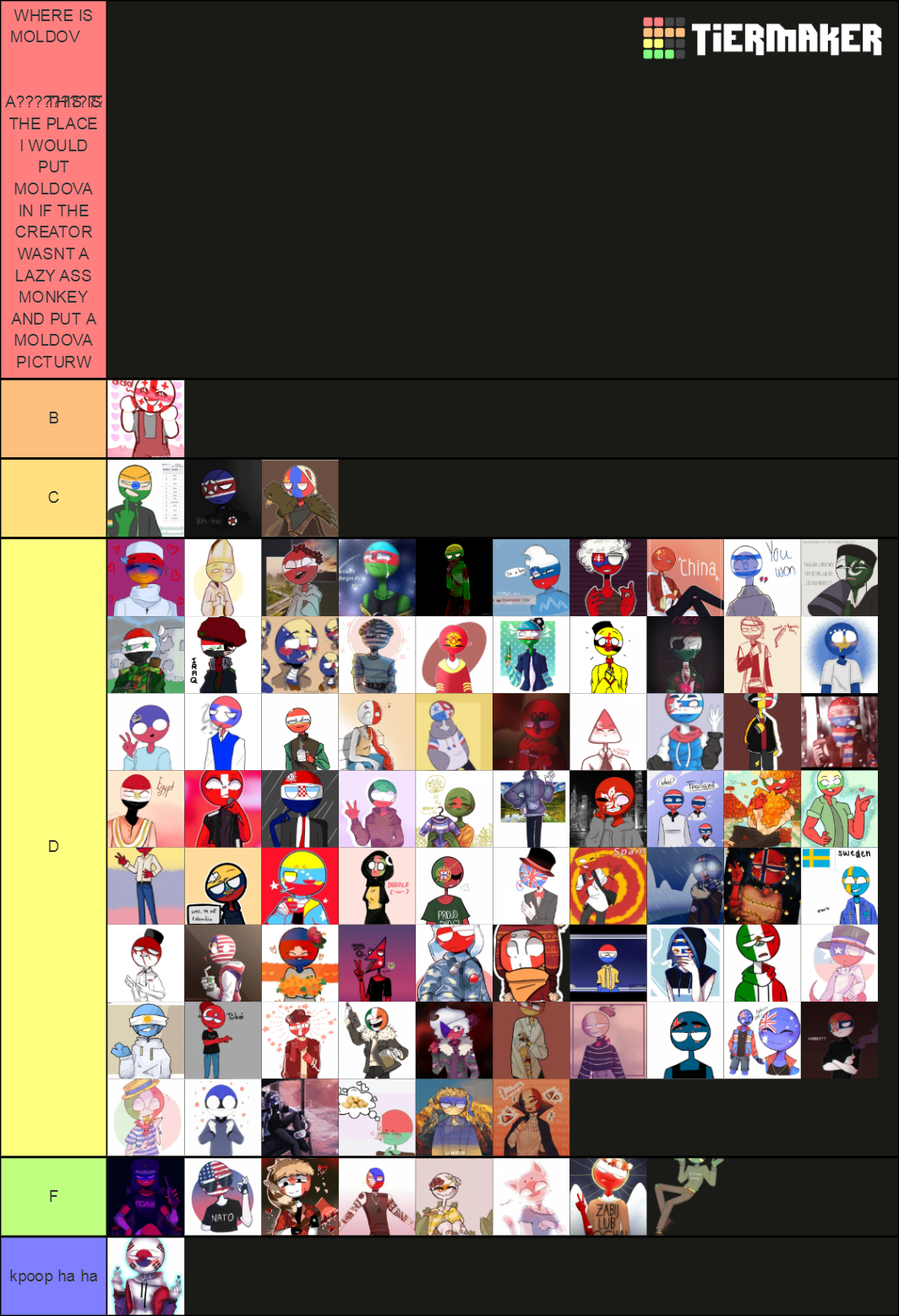 Countryhumans Tier List Community Rankings Tiermaker 