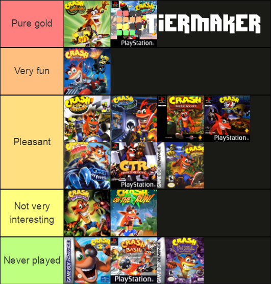 Crash Bandicoot Tier List Community Rankings TierMaker