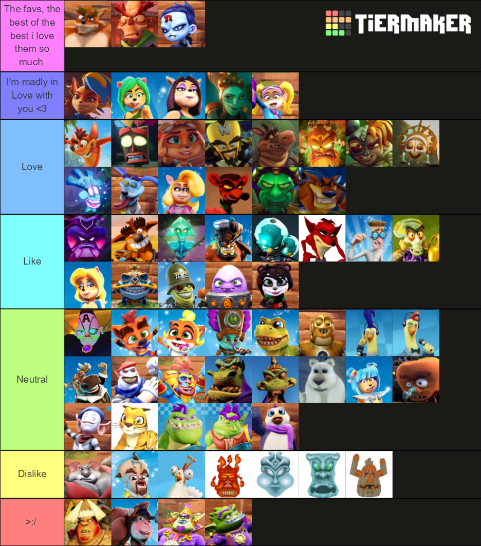 Crash Bandicoot Characters Tier List Rankings) TierMaker