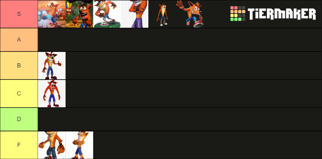 Crash Bandicoot Designs Tier List Community Rankings TierMaker