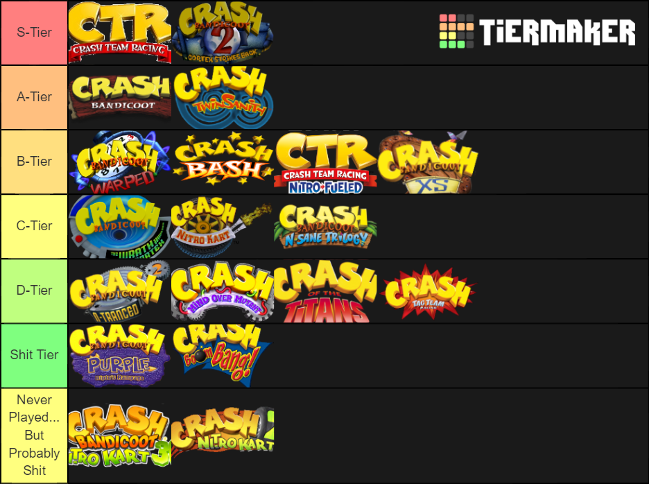 Crash Bandicoot Games N. Sane Tier List Rankings) TierMaker