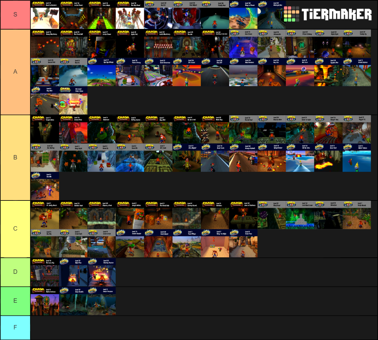 Crash Bandicoot Levels Tier List Rankings) TierMaker