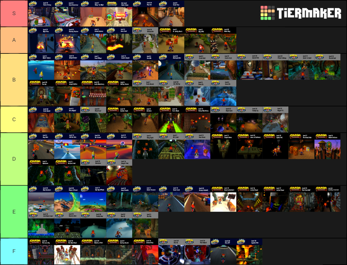 Crash Bandicoot Levels Tier List Rankings) TierMaker