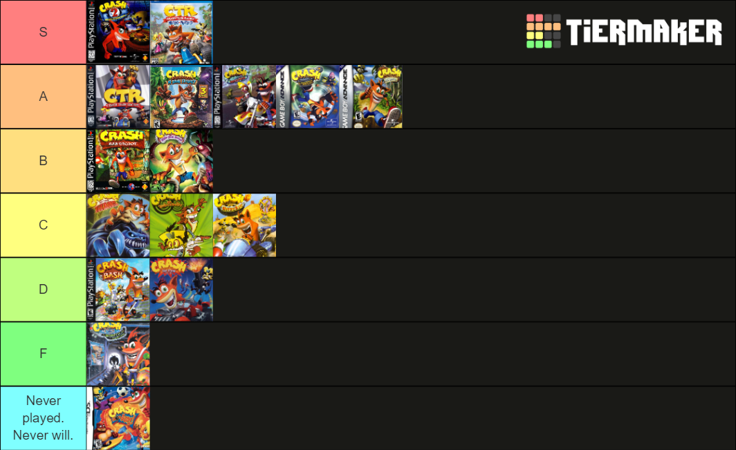 Crash Games Maker Tier List Rankings) TierMaker
