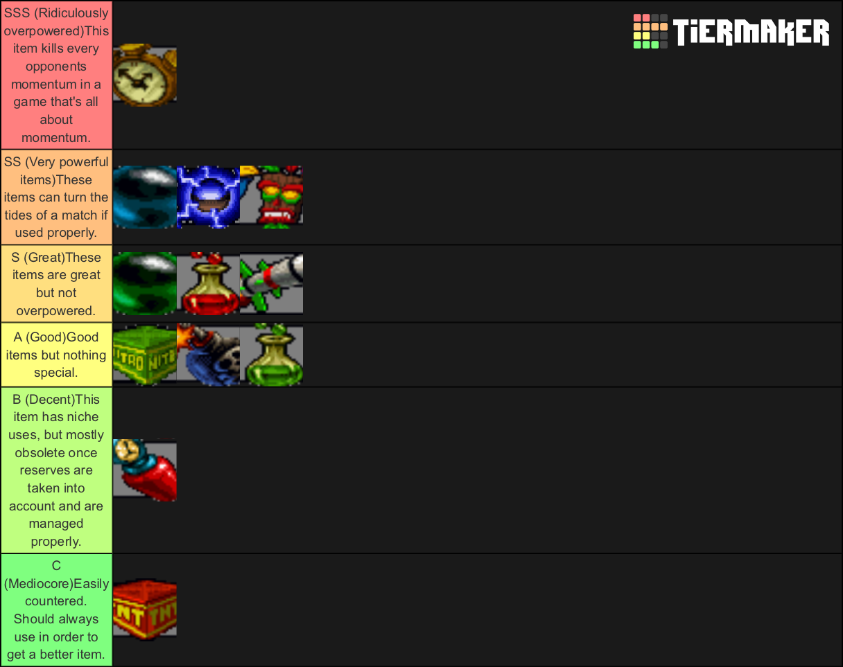 Crash Team Racing Items/Weapons Tier List Rankings) TierMaker