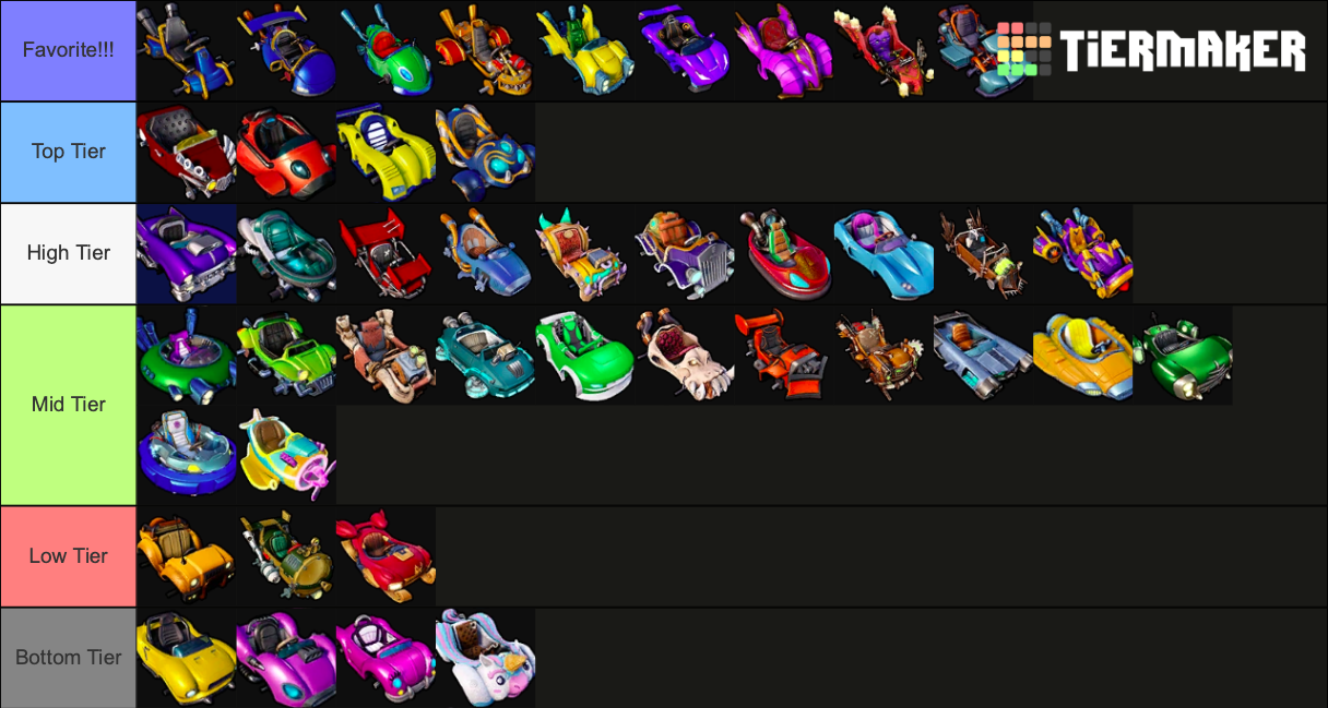 Crash Team Racing Nitro Fueled Character Tier List Ti vrogue.co