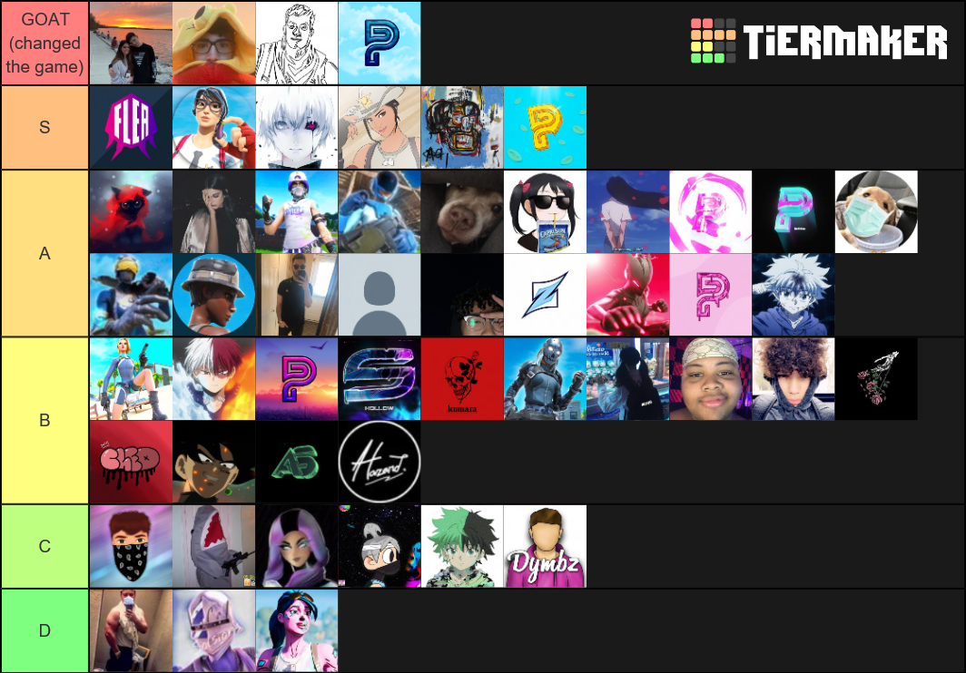 creative players Tier List (Community Rankings) - TierMaker