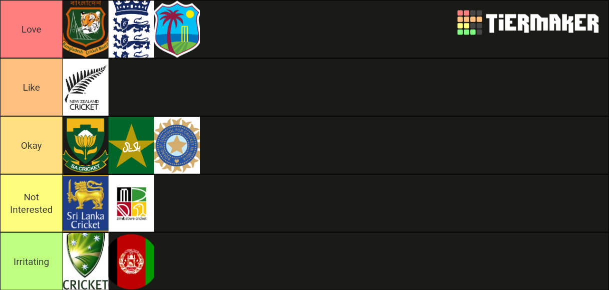 Cricket Teams Tier List Rankings) TierMaker