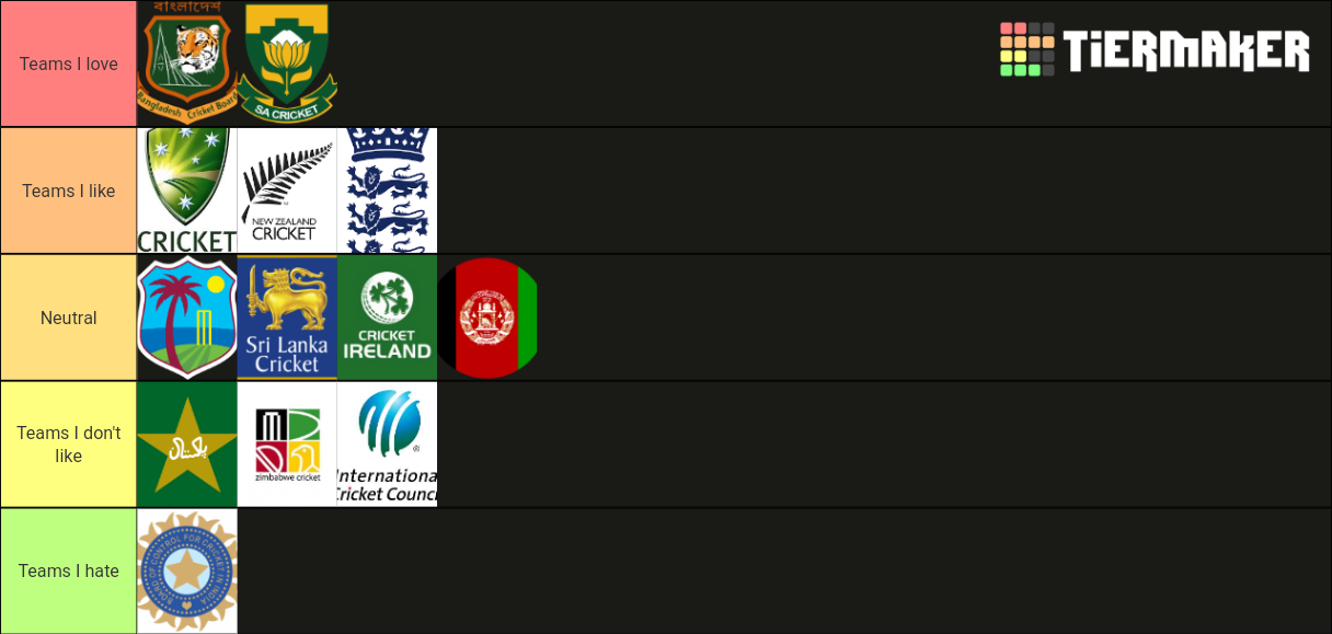 Cricket Teams Tier List Rankings) TierMaker