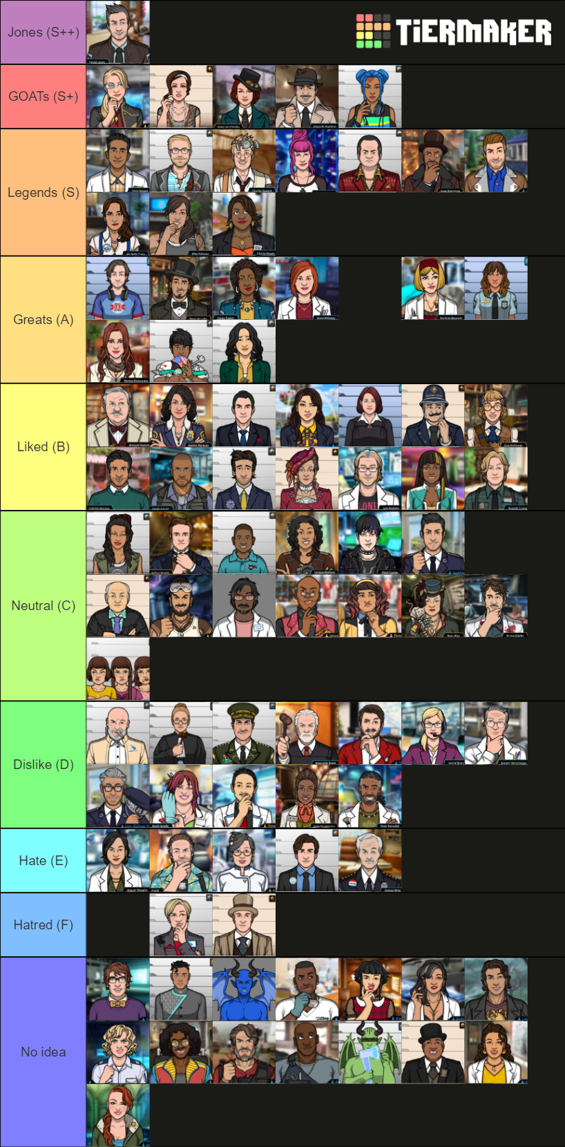 criminal-case-characters-tier-list-community-rankings-tiermaker