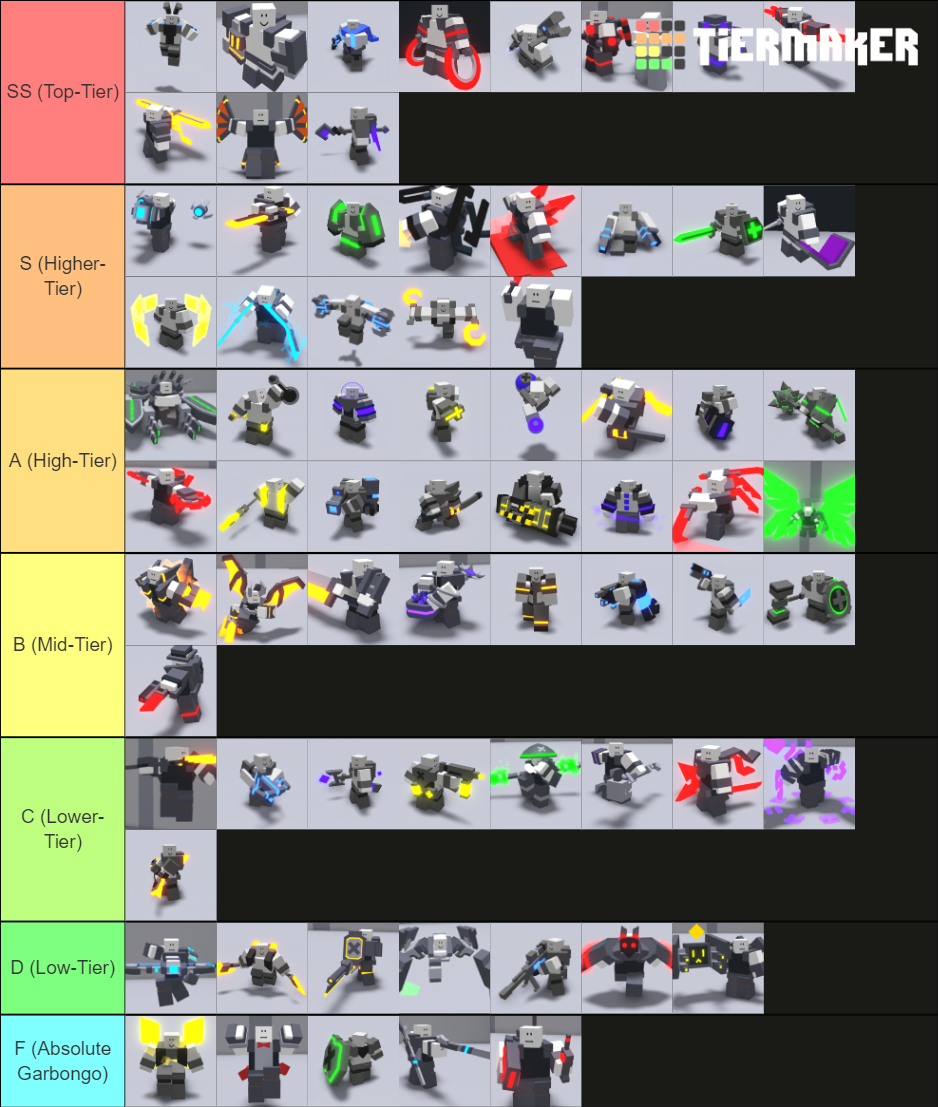 critical-strike-v5-7-5-tier-list-community-rankings-tiermaker