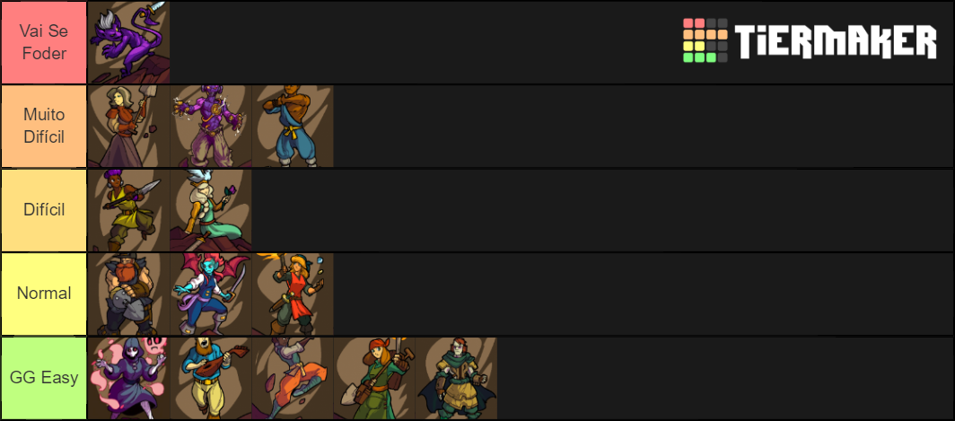 Crypt of the Necrodancer Playable Characters Tier List (Community ...