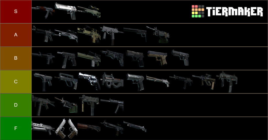 CS:GO GUN TIER LIST Tier List (Community Rankings) - TierMaker