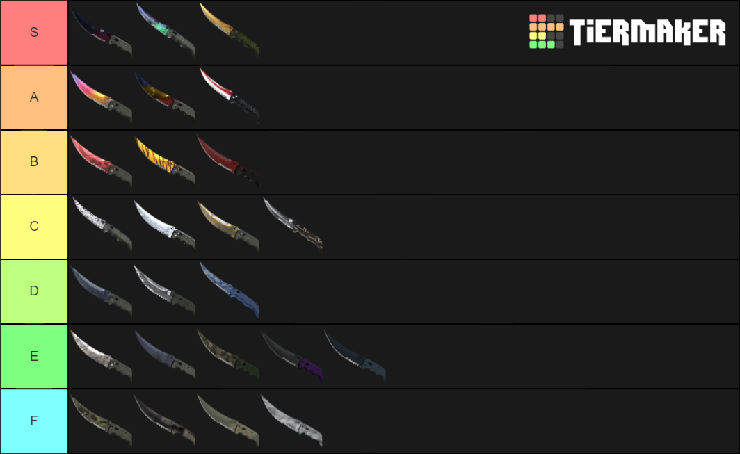 Csgo Knives Tierlist 2022 Tier List Community Rankings Tiermaker