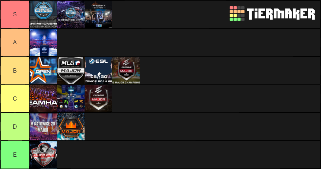 CSGO Majors Tier List Rankings) TierMaker