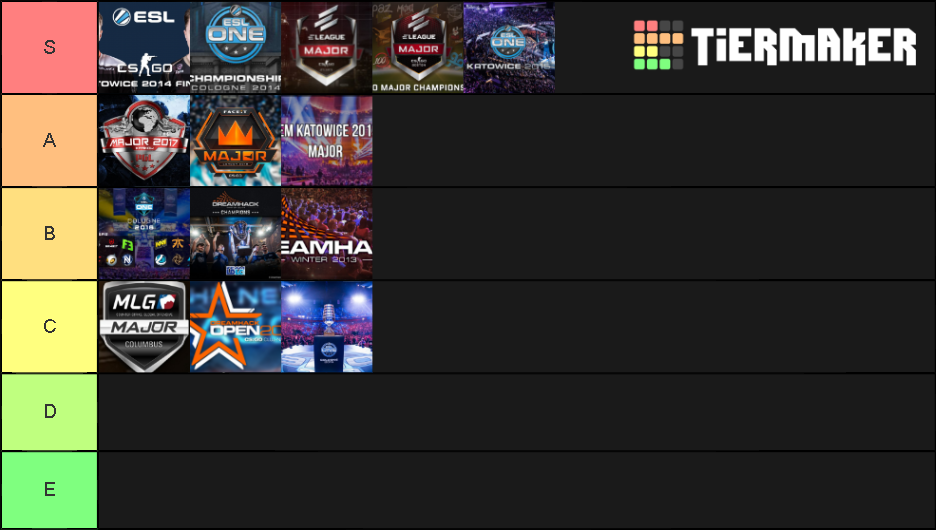 CSGO Majors Tier List Rankings) TierMaker